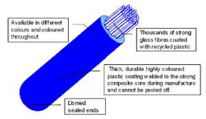 Structure of a Visibilistix marker rod